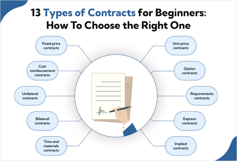 what are the types of Contracts – RSJ Construction LLC